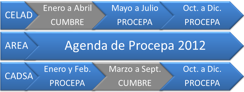 Agenda Procepa 2012